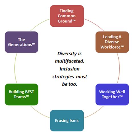 diversity-at-work-training-series-curriculum