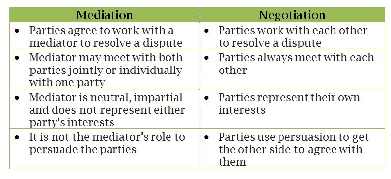 mediation-vs-negotiation-what-is-the-difference-between-the-two