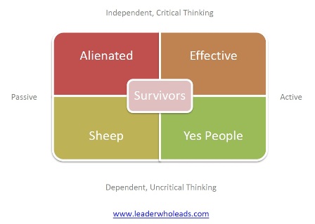 types-of-followers-image