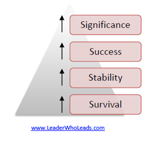 survival-significance