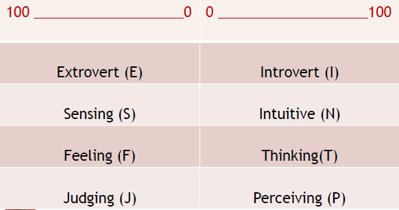 personality_styles_psychology_and_leadership_insects