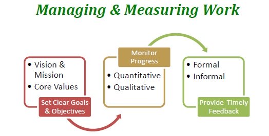 managing-and-measuring-work-essential-leadership-skills