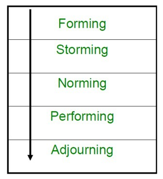 stages-of-team-development-image